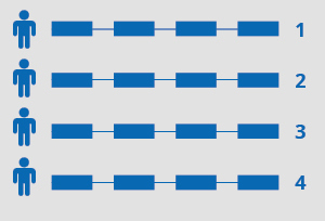 Sequential processing